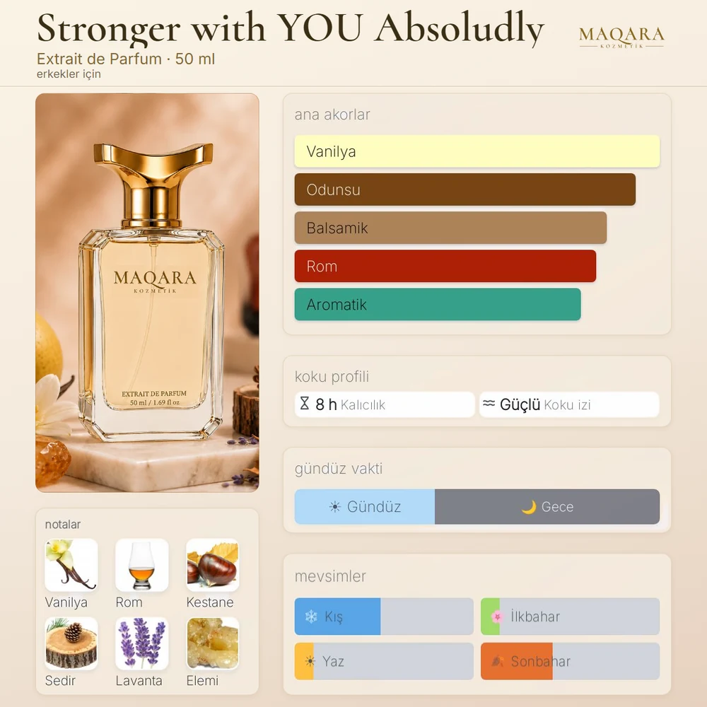 Stronger with YOU Absoludly koku kartı: ana akorlar, notalar, kalıcılık, koku izi, gündüz ve gece, mevsimler