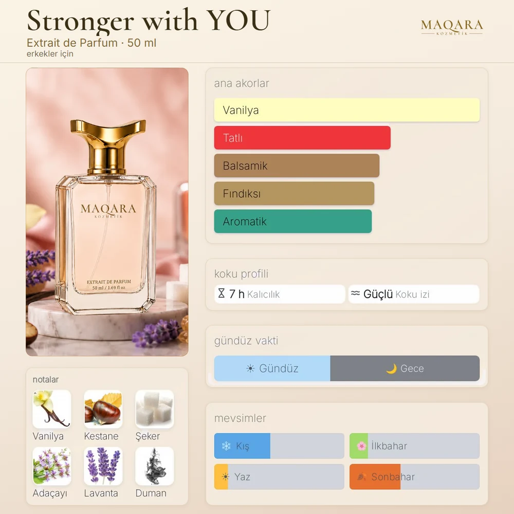 Stronger with YOU koku kartı: ana akorlar, notalar, kalıcılık, koku izi, gündüz ve gece, mevsimler