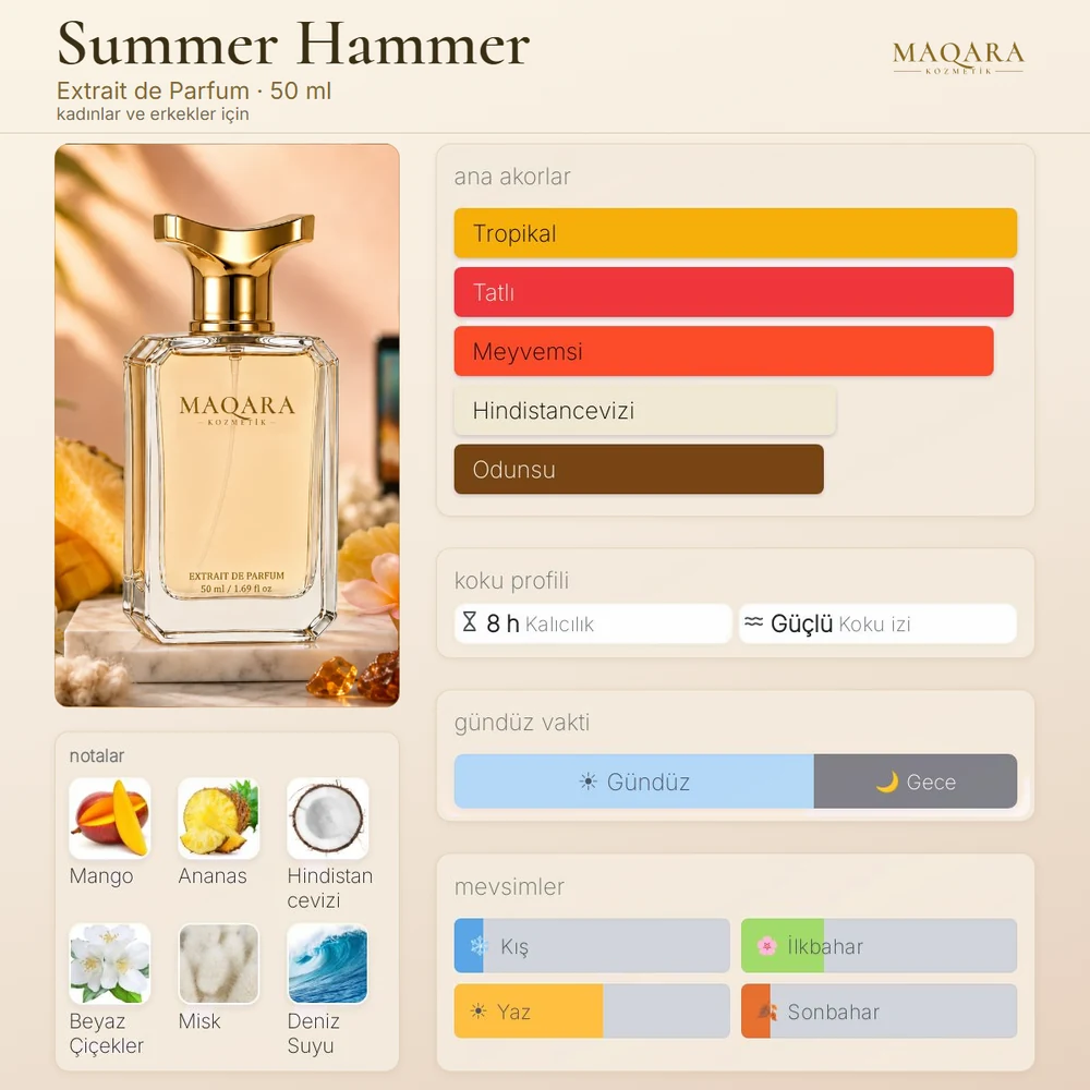 Summer Hammer koku kartı: ana akorlar, notalar, kalıcılık, koku izi, gündüz ve gece, mevsimler