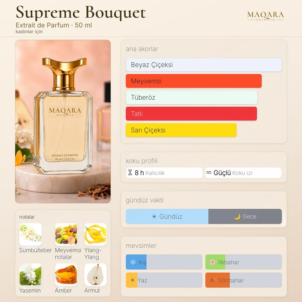 Supreme Bouquet koku kartı: ana akorlar, notalar, kalıcılık, koku izi, gündüz ve gece, mevsimler