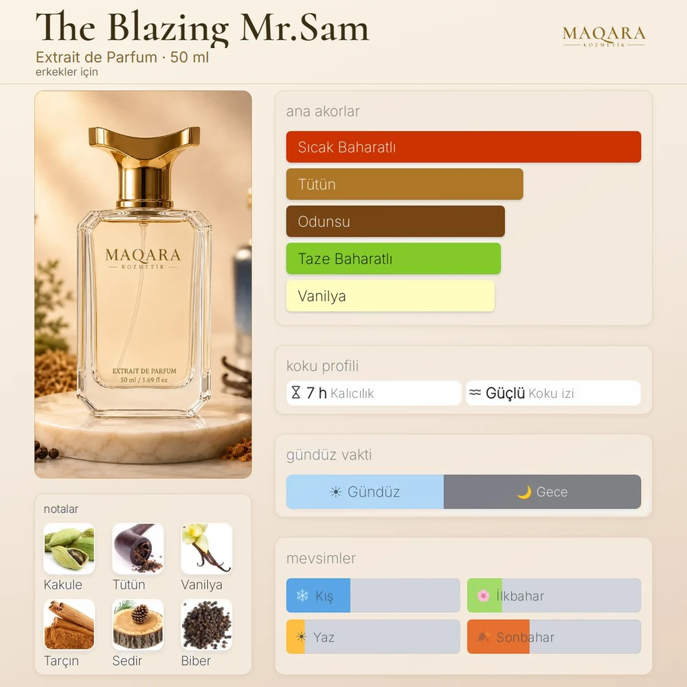 The Blazing Mr.Sam koku kartı: ana akorlar, notalar, kalıcılık, koku izi, gündüz ve gece, mevsimler