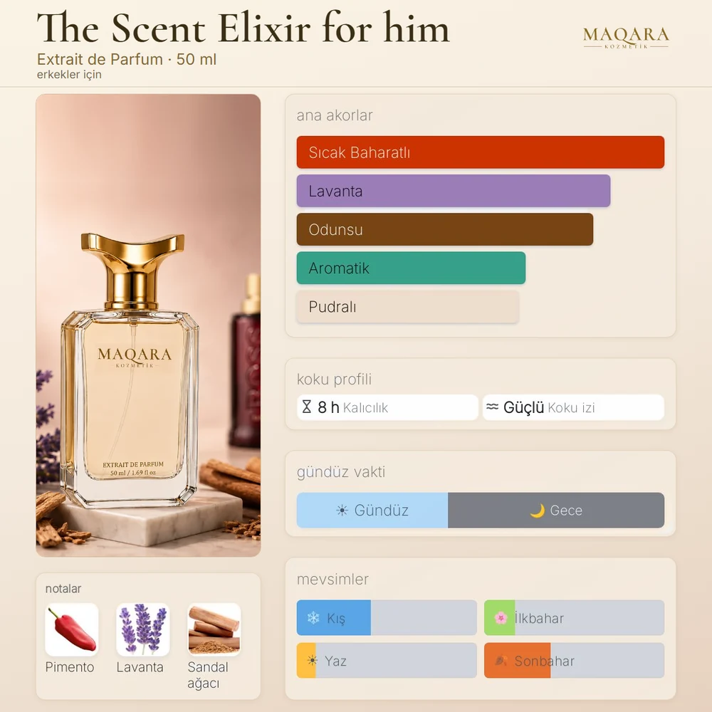 The Scent Elixir for him koku kartı: ana akorlar, notalar, kalıcılık, koku izi, gündüz ve gece, mevsimler