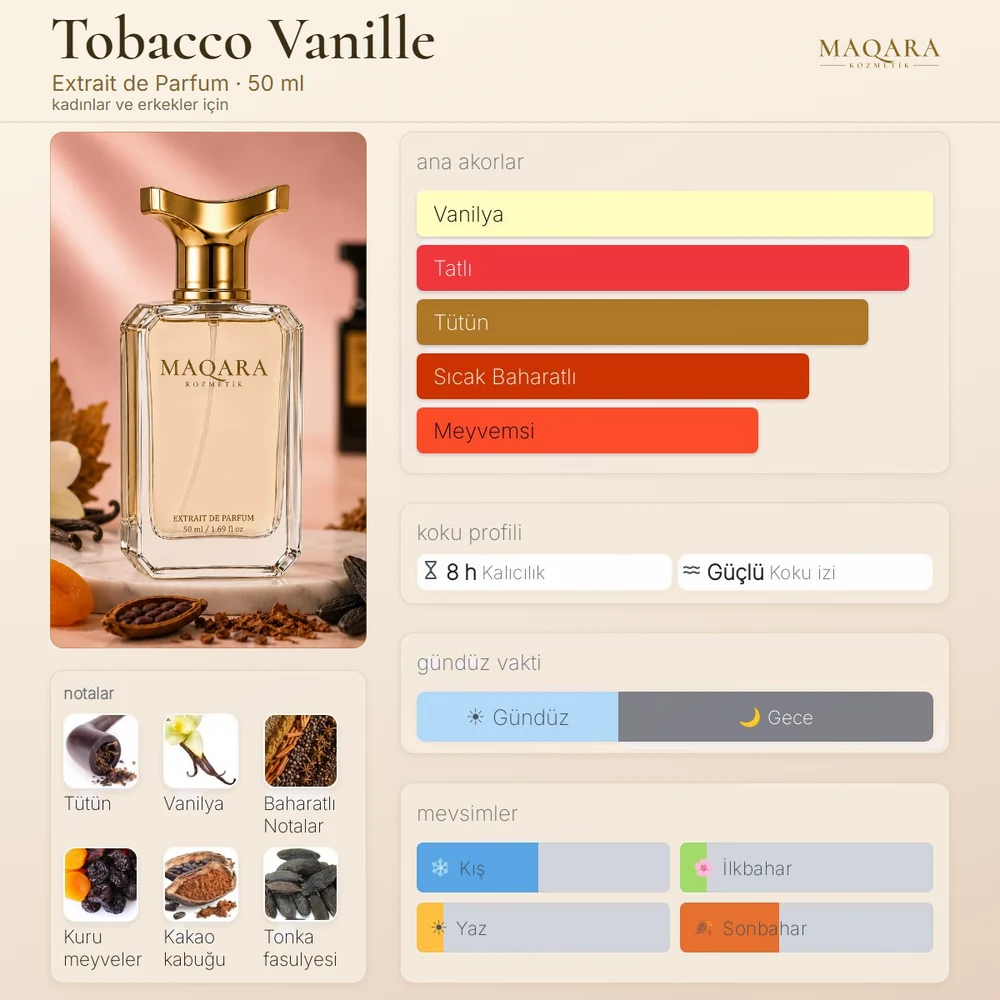 Tobacco Vanille koku kartı: ana akorlar, notalar, kalıcılık, koku izi, gündüz ve gece, mevsimler
