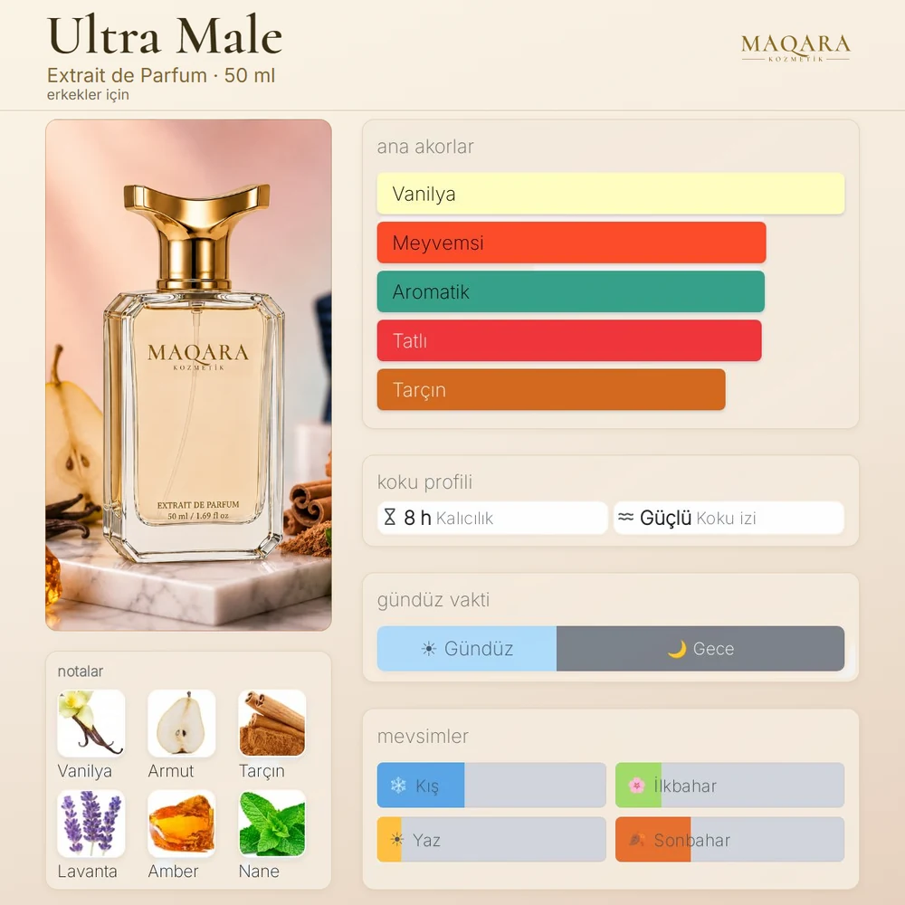 Ultra Male koku kartı: ana akorlar, notalar, kalıcılık, koku izi, gündüz ve gece, mevsimler
