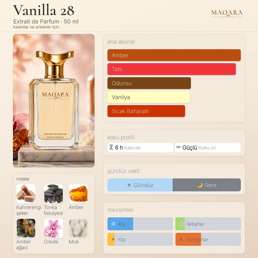 Vanilla 28 koku kartı: ana akorlar, notalar, kalıcılık, koku izi, gündüz ve gece, mevsimler