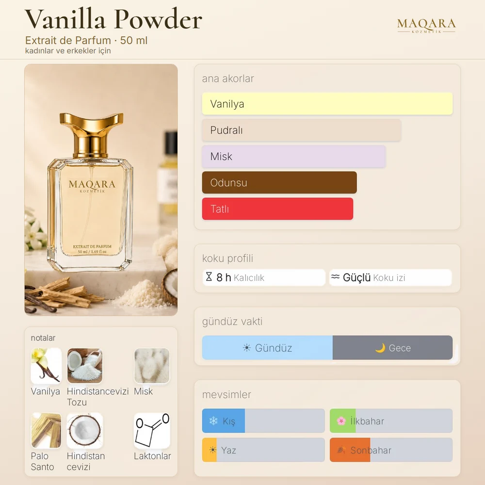 Vanilla Powder koku kartı: ana akorlar, notalar, kalıcılık, koku izi, gündüz ve gece, mevsimler