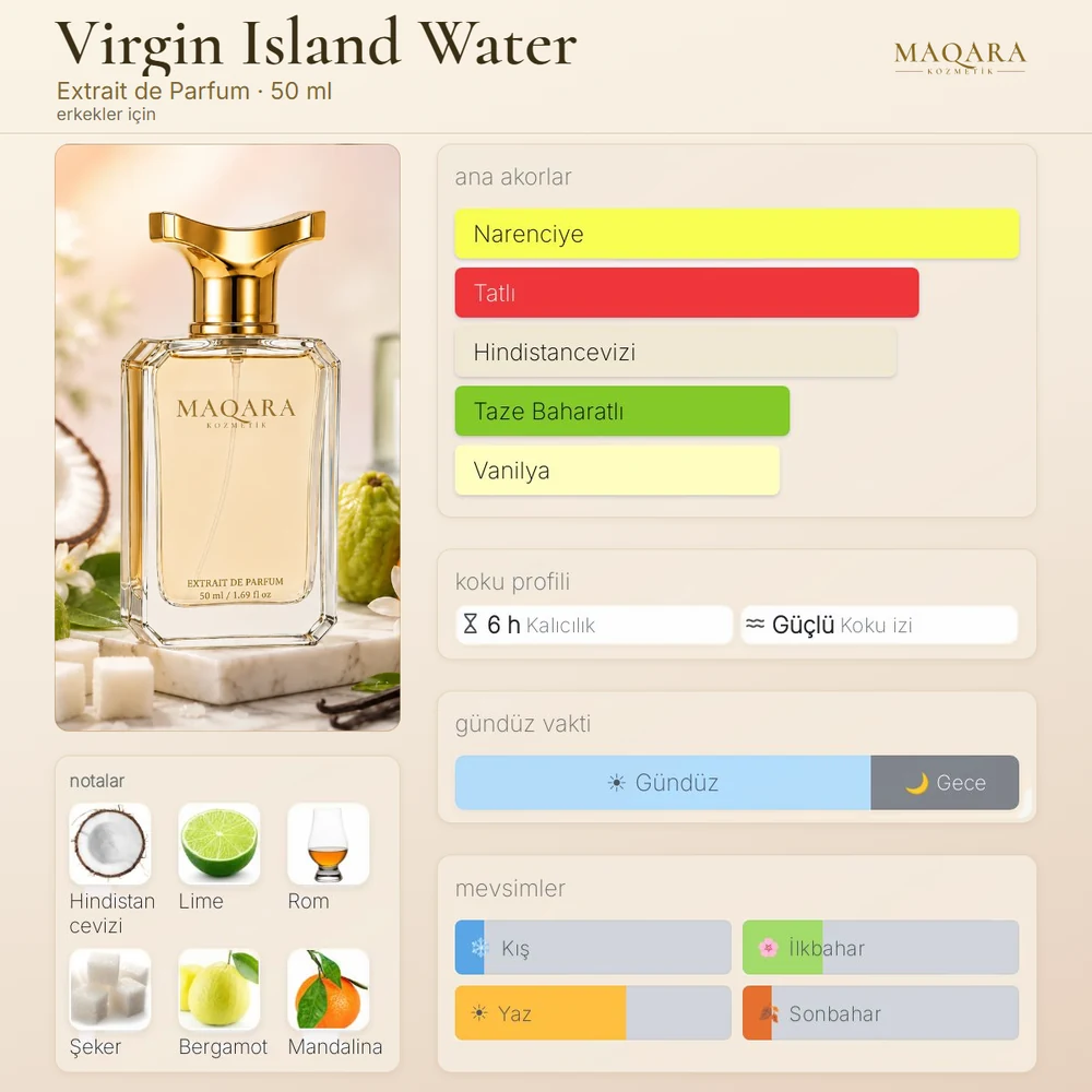 Virgin Island Water koku kartı: ana akorlar, notalar, kalıcılık, koku izi, gündüz ve gece, mevsimler
